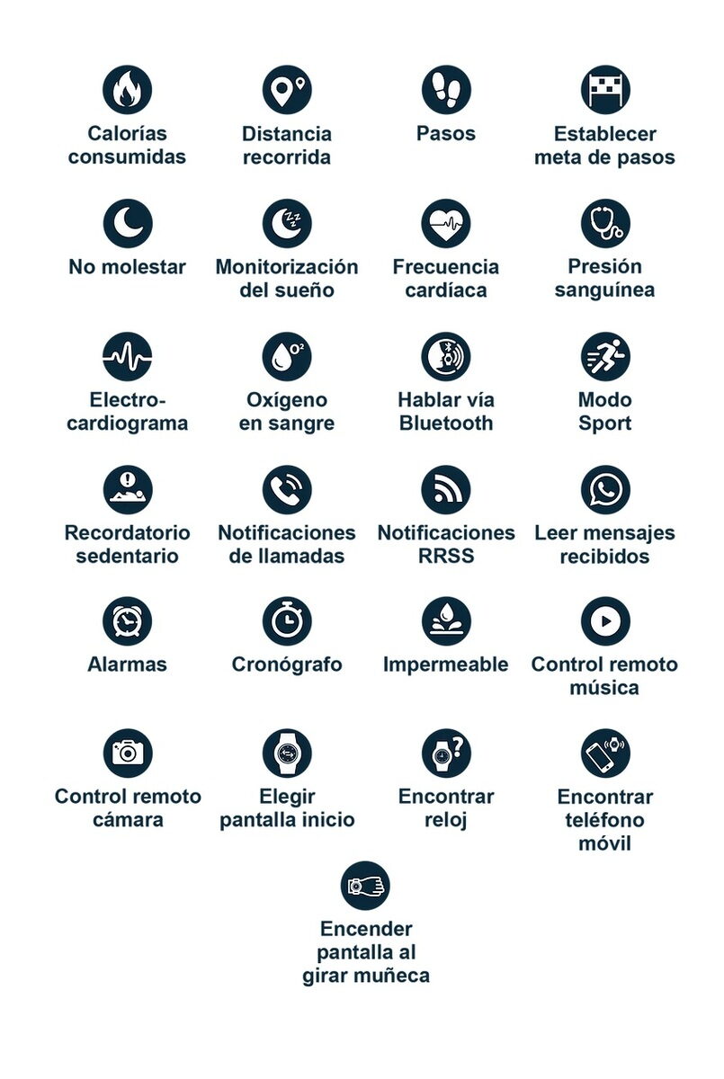 Funcionalidades Marea Smart